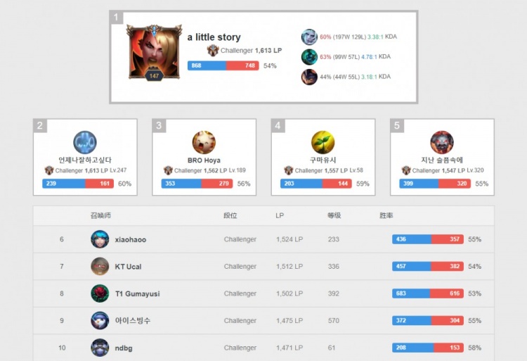 全能型选手 全能型选手