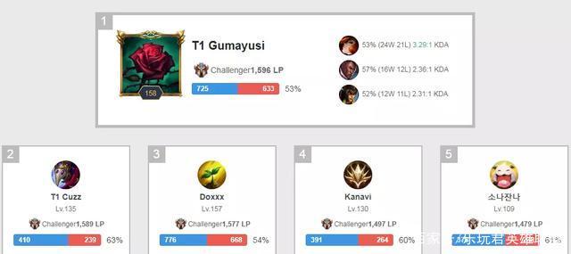 你的牌的阻 你的牌的阻