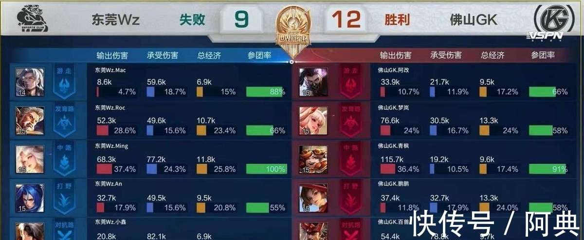 回归