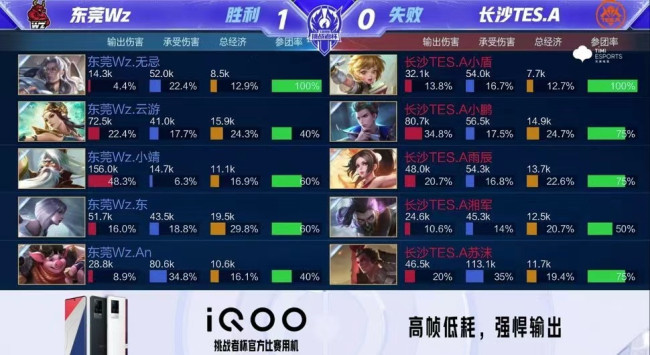 转移与二次
