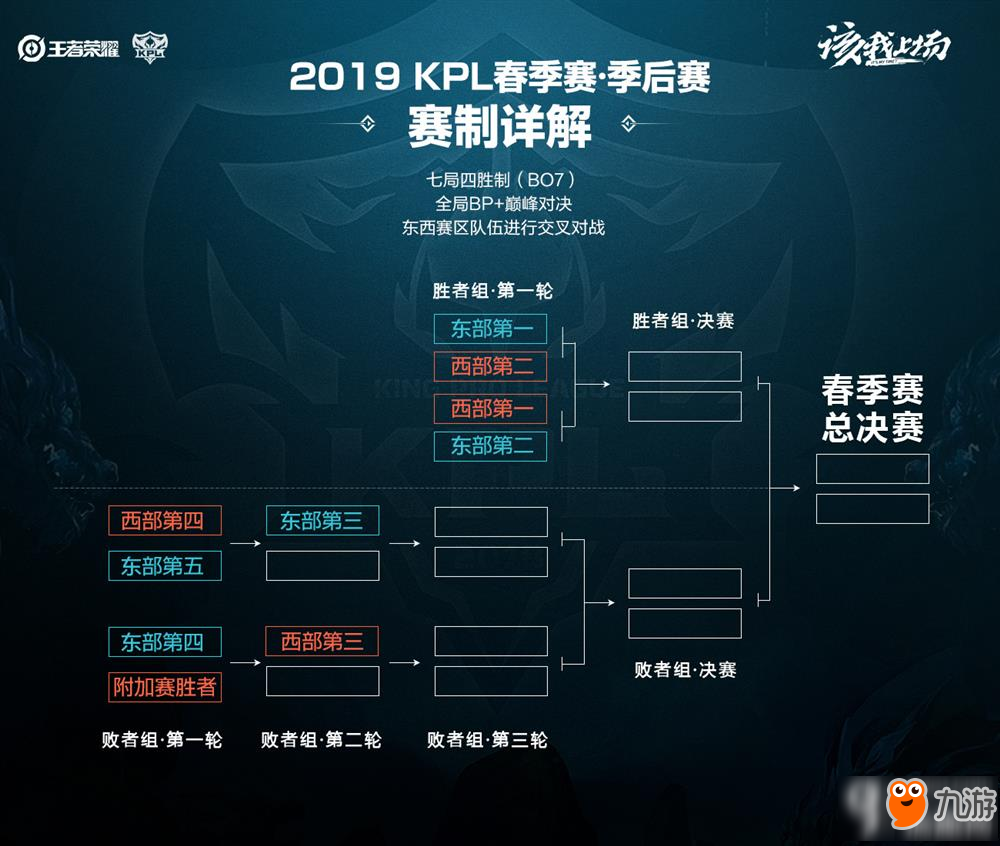 到高位